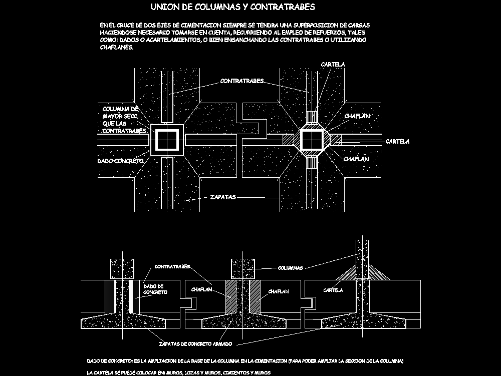 Detalles de cimentaciones superficiales (17.45 KB) | Bibliocad