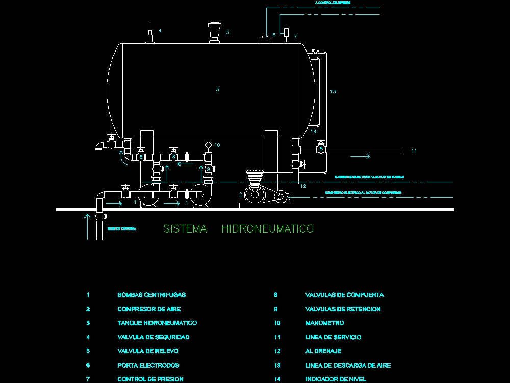 Detalhe da operação do tanque hidropneumático