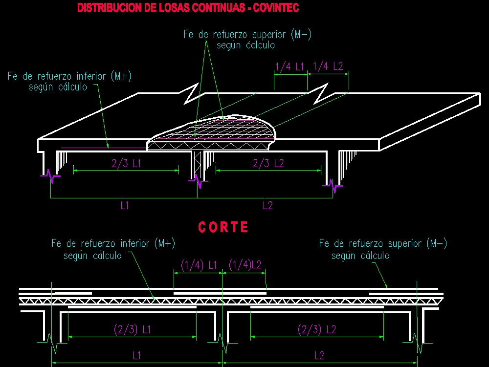 Distribuição de lajes contínuas covintec - sistema construtivo