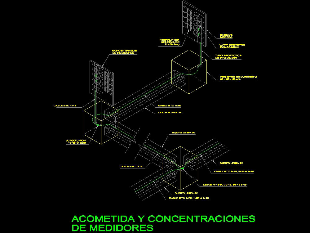 Isometric concentration of meters