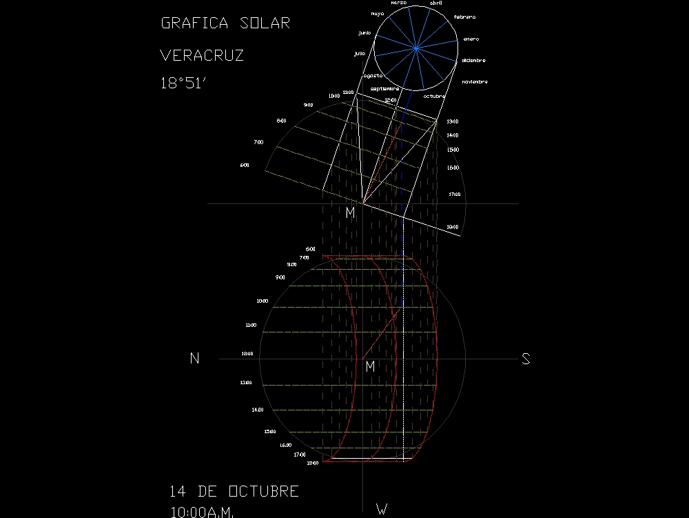 Solardiagramm von Veracruz