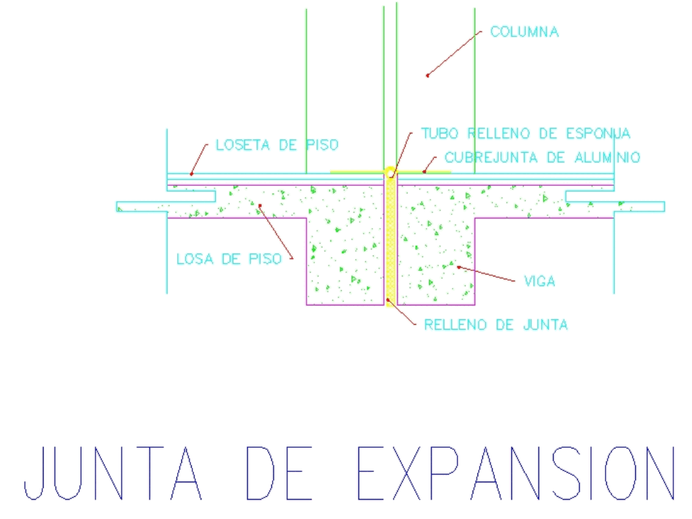 Juntas de dilatacion para hormigon