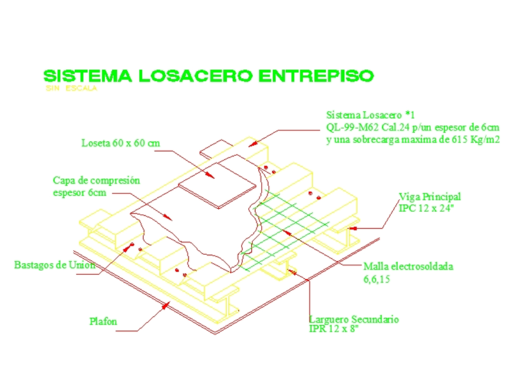 Système Losacero.