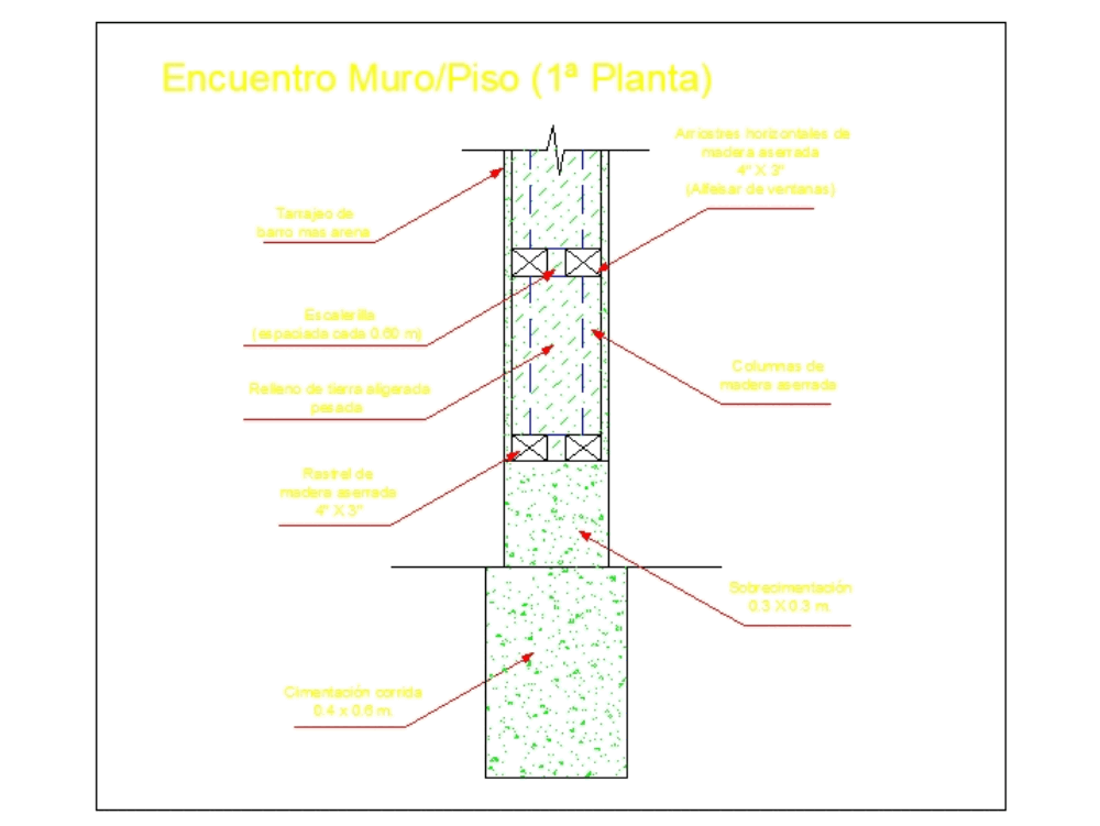 Sistema CET con Tierra Aligerada - encuentro muro piso en primer  planta