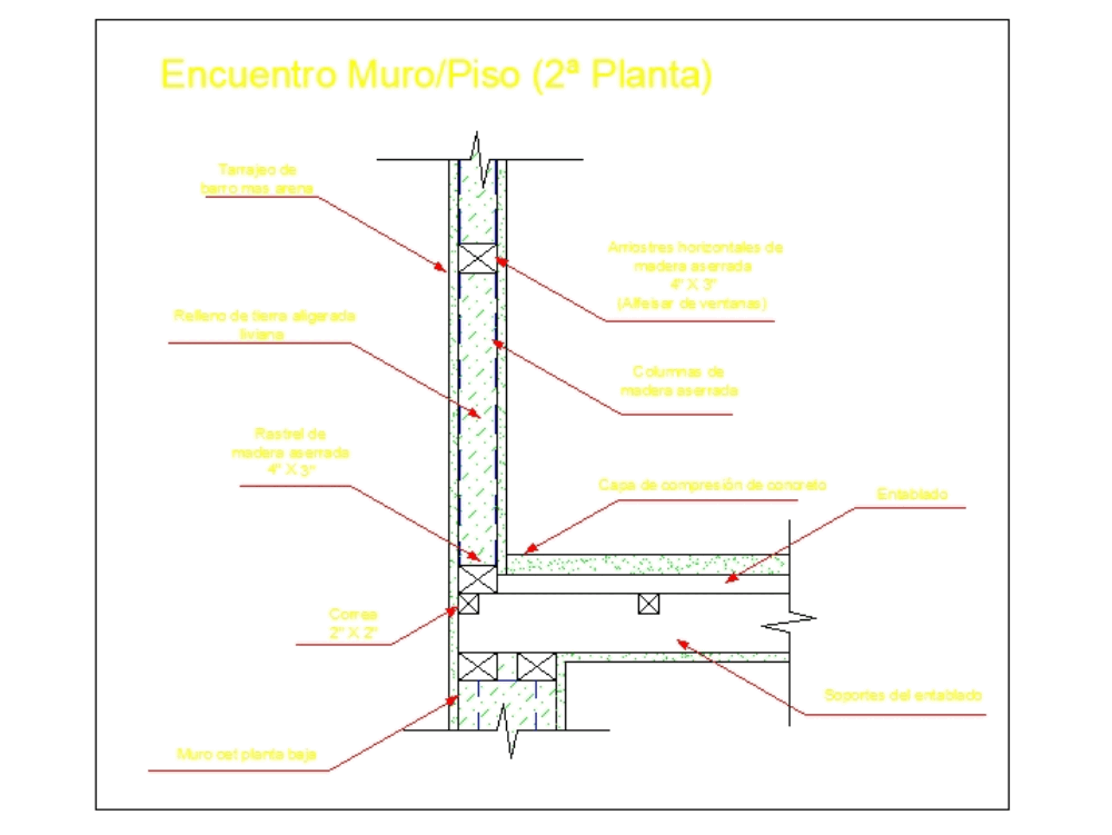 Sistema CET con Tierra Aligerada - encuentro muro piso en 2da planta