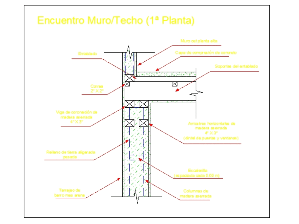 Sistema CET con Tierra Aligerada - encuentro muro techo 1er planta