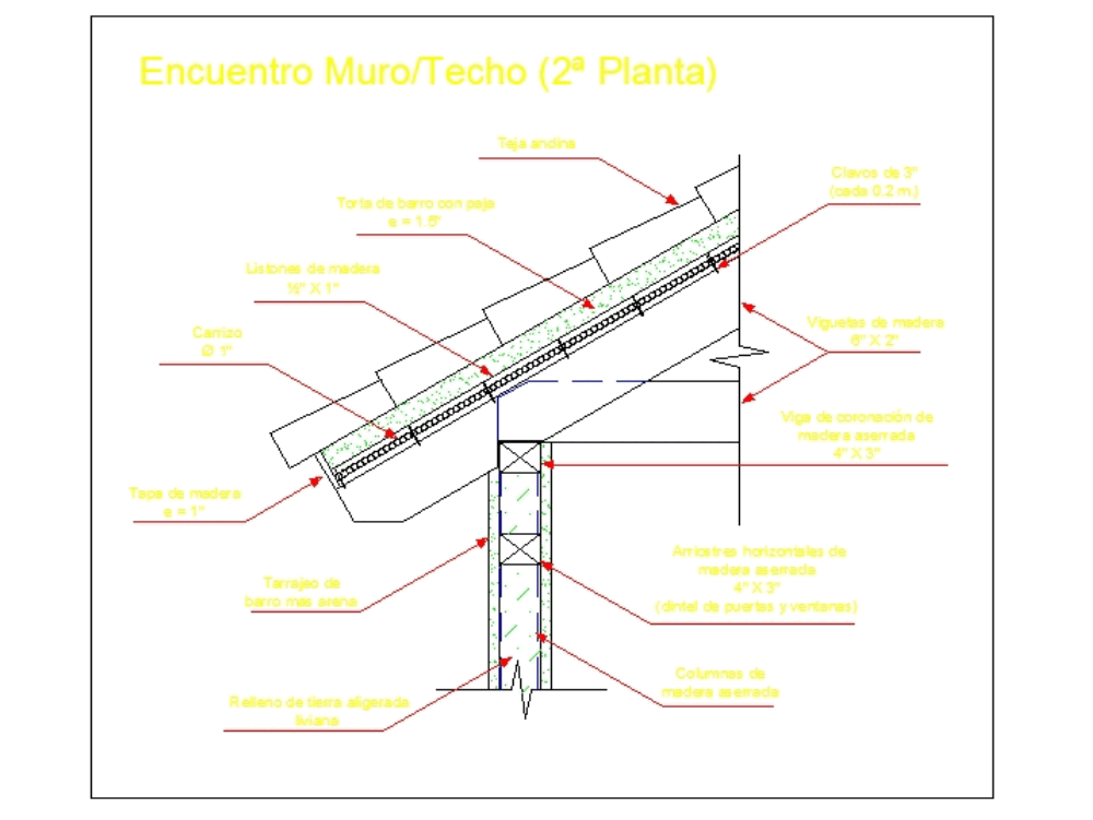 Sistema CET con Tierra Aligerada - encuentro muro techo 2da planta