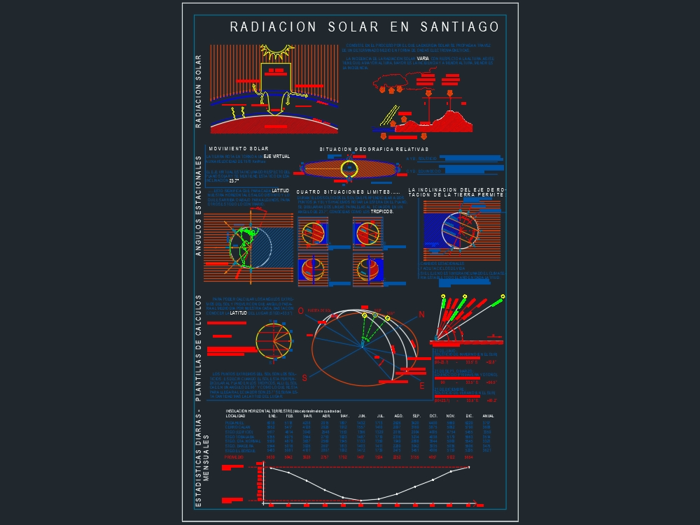 Raciación Solar, Santiago de Chile