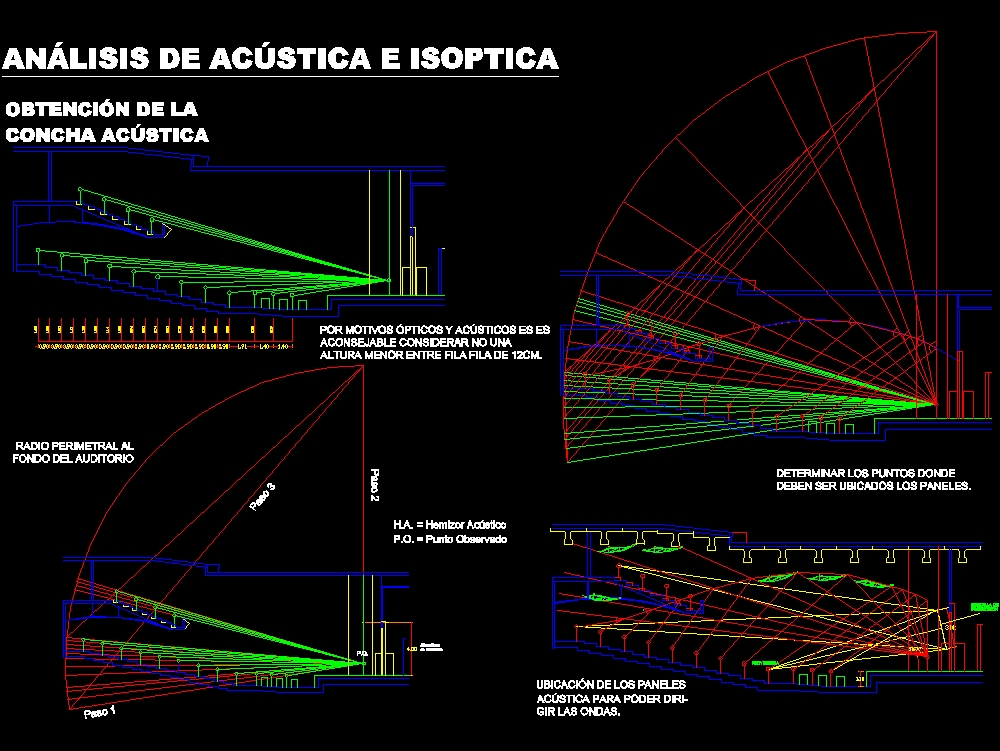 Acoustic analysis in auditoriums