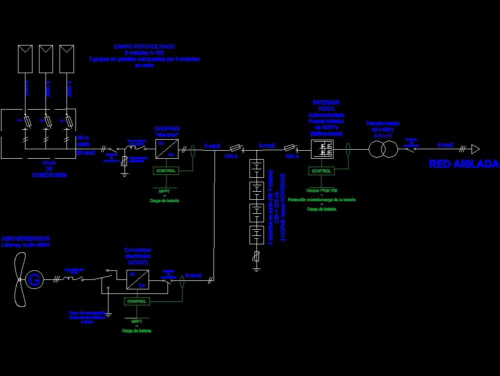 Diagrama unifilar de instalação híbrida, solar, fotovoltaica e eólica