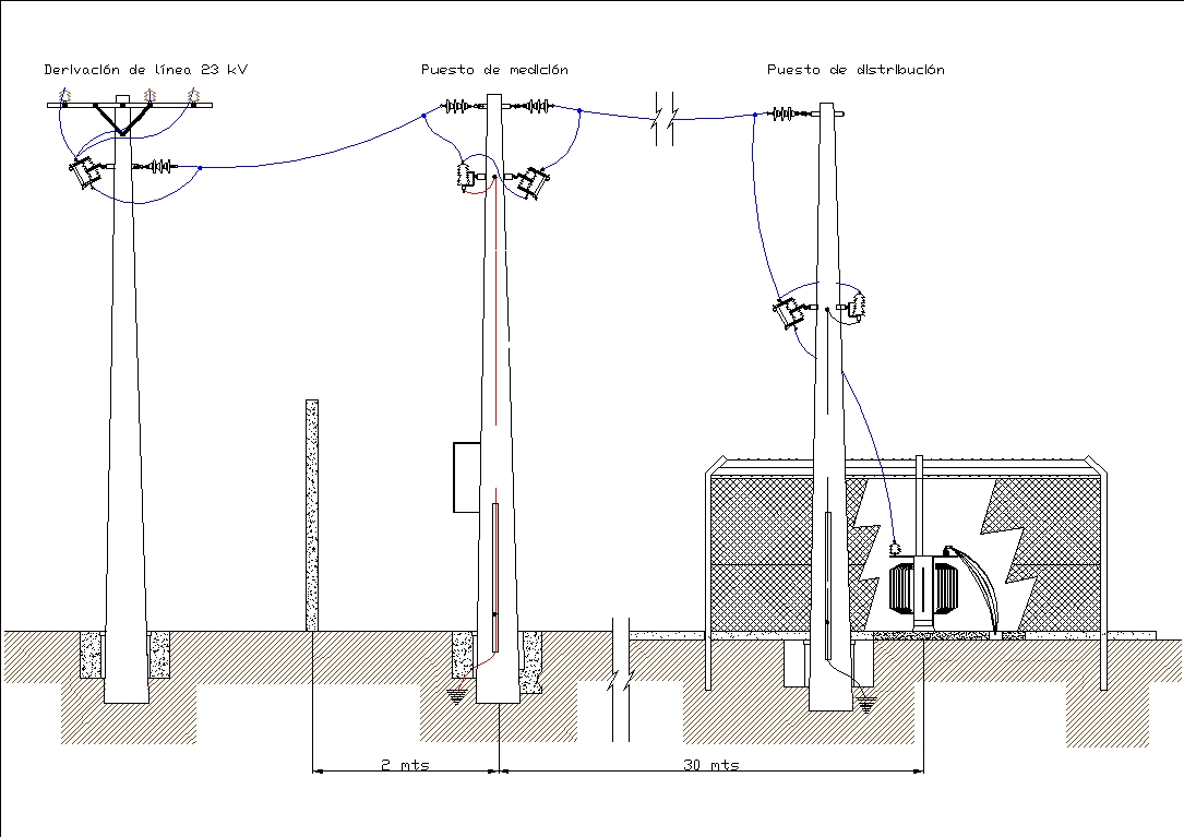 23-kV-Verteilerposten