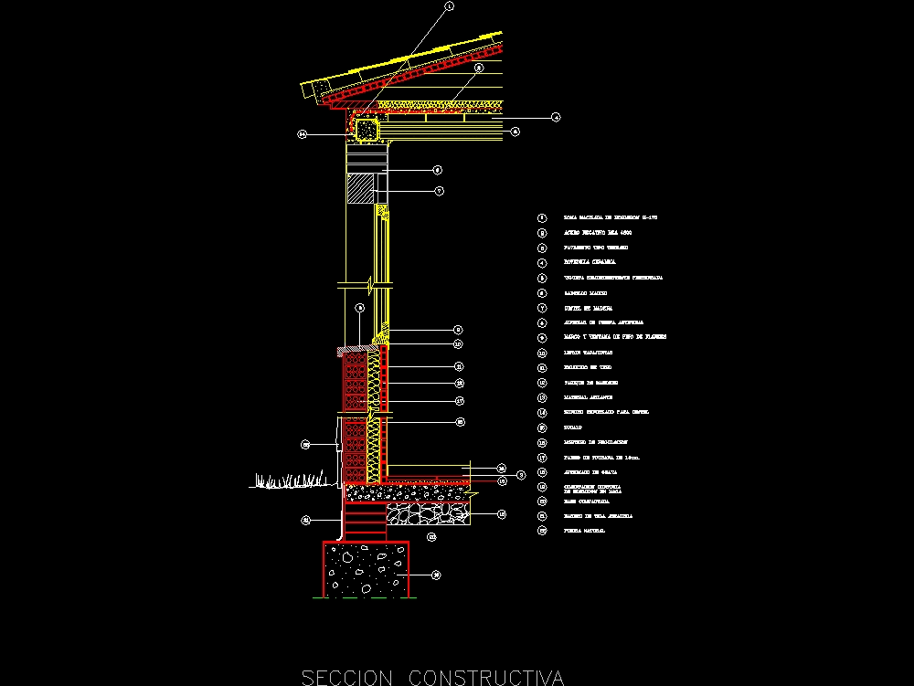 Tipos de forjados