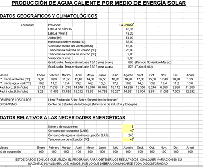 Calculate - Solar collectors sizing