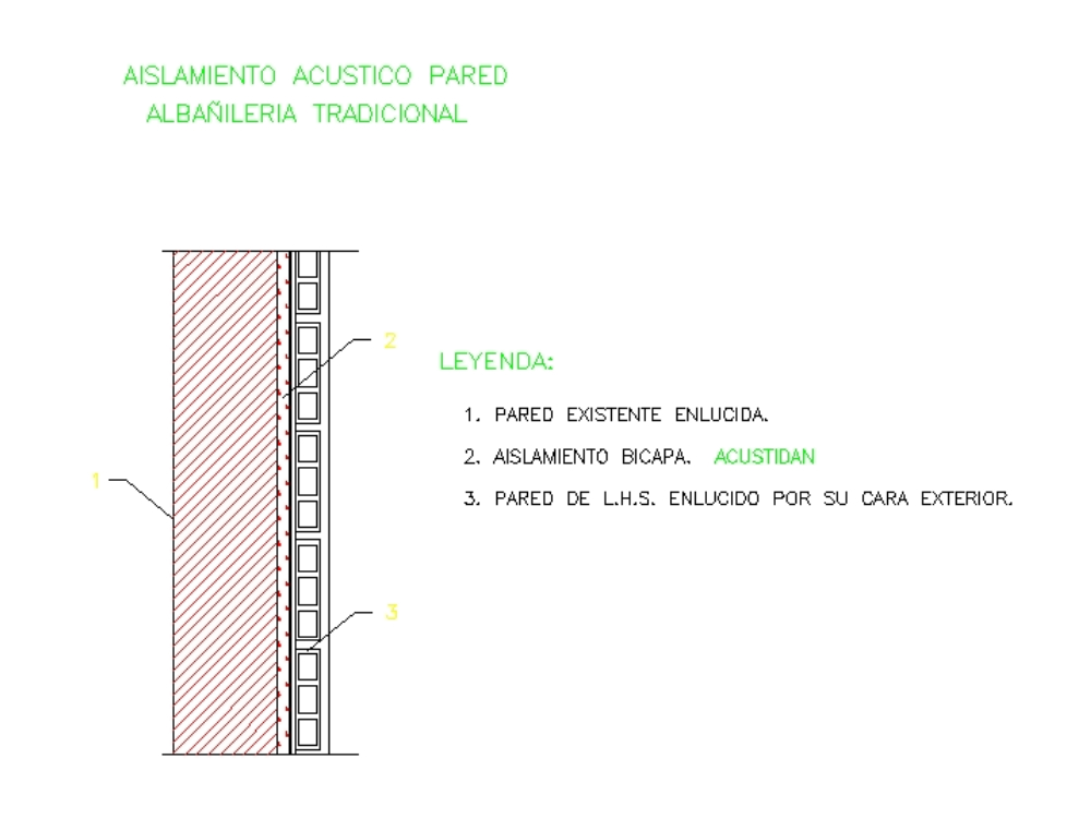 Acoustic insulations with plaster panels Pladur - canalizations