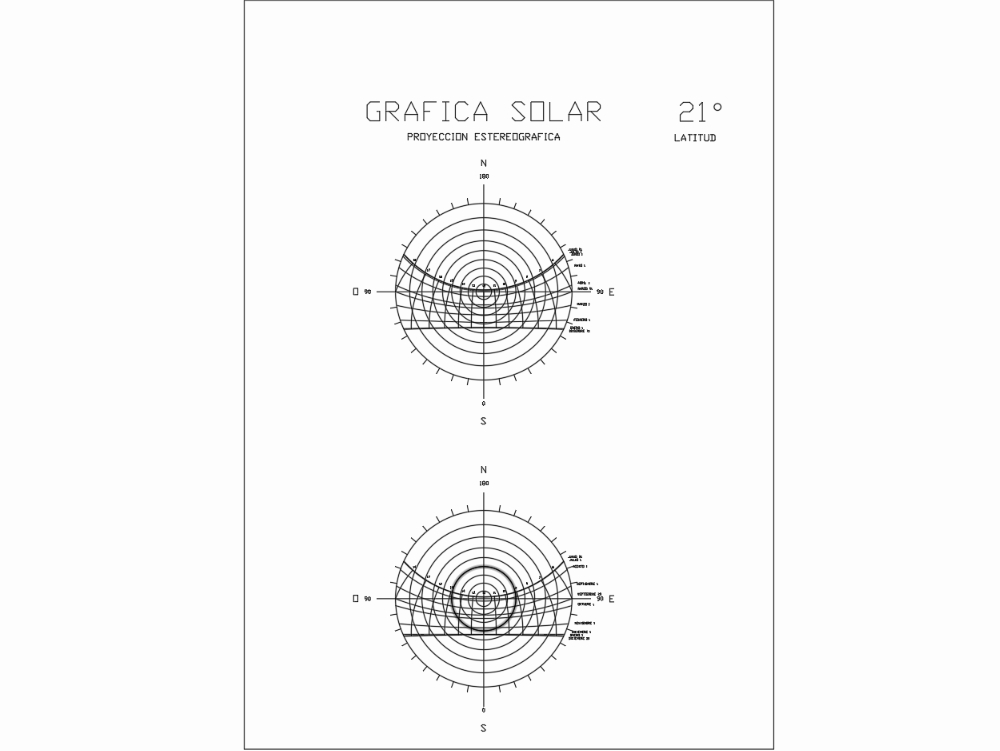 gráfico solar; projeção estereográfica