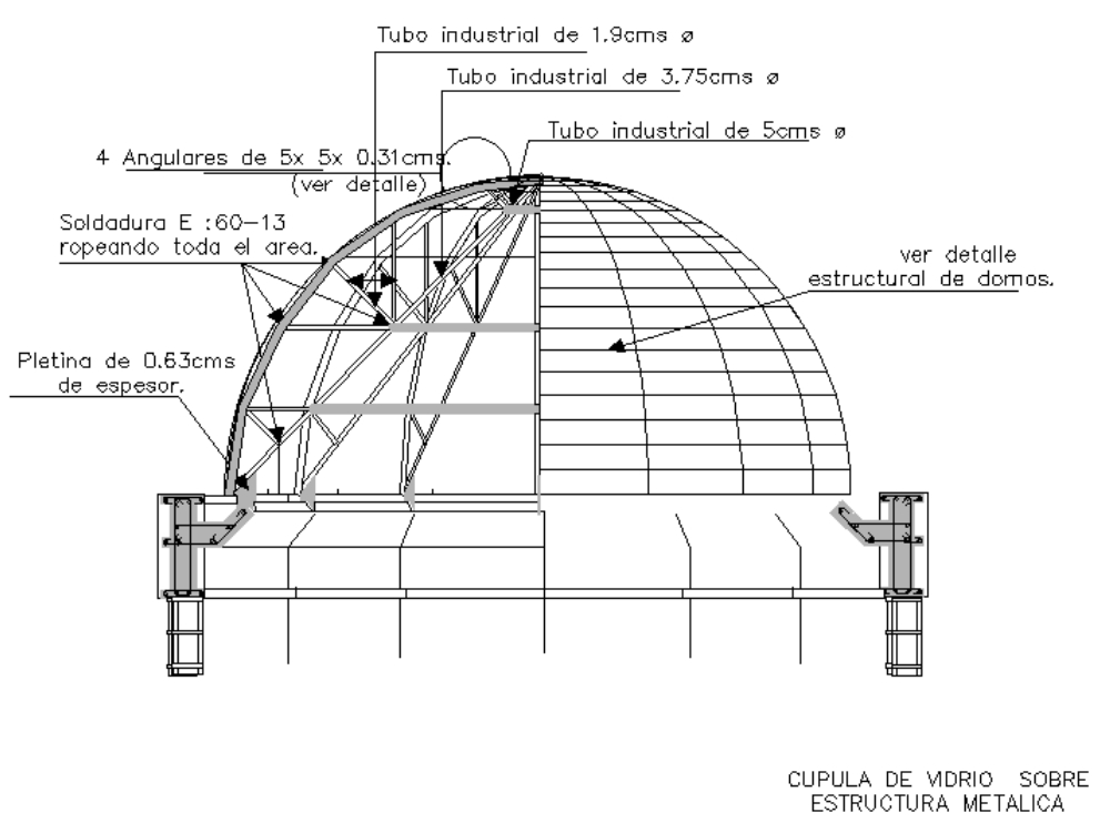 Glass dome.