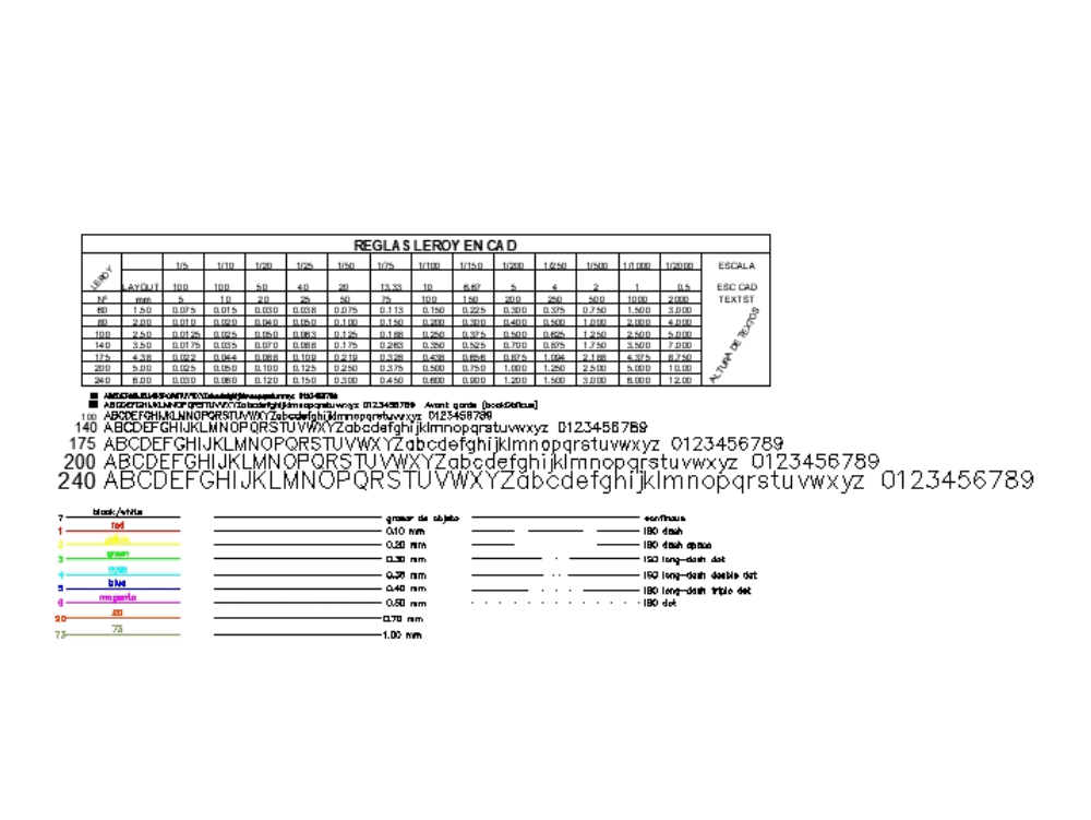 autocad text scales