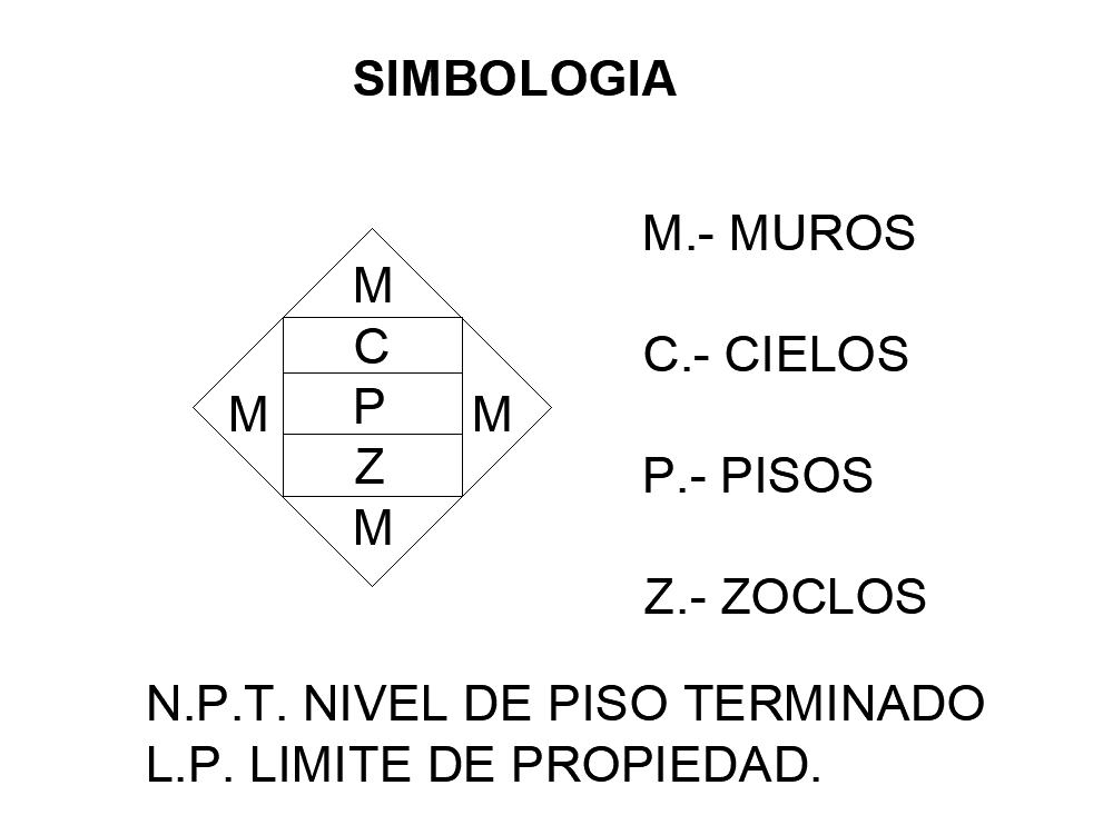 Simbologia de acabados