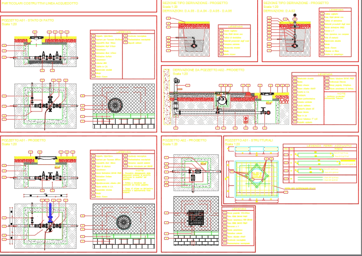 Water distribution - Particulars