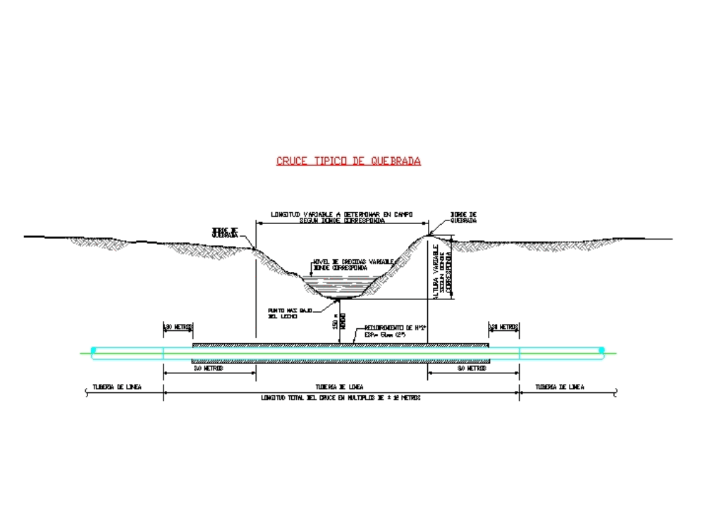 Typical crosse of gulches