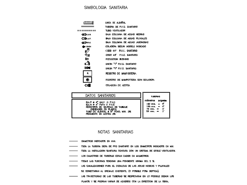 Instalacion sanitaria en AutoCAD | Descargar CAD gratis (18.47 KB