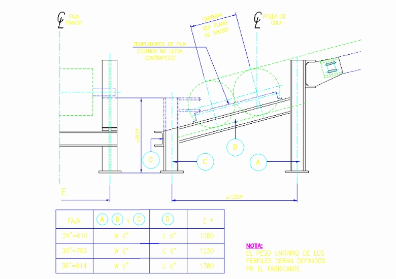 Wraps transporter