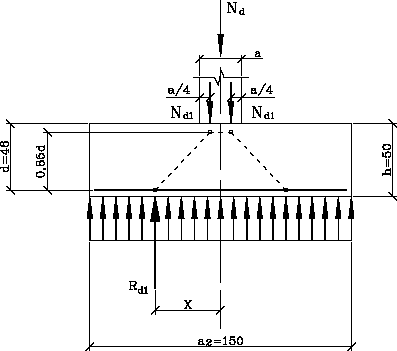 Calculo de zapatas