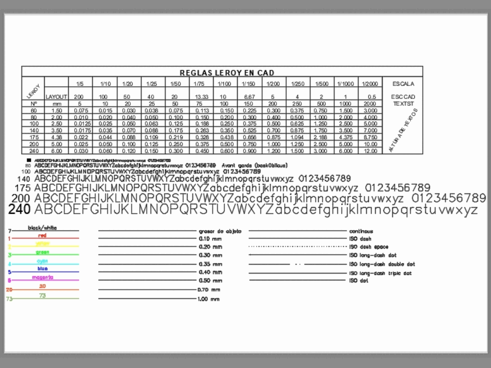 Autocad Text Scale Chart