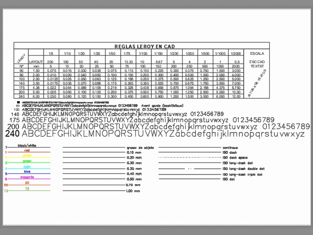 Autocad Text Height Chart