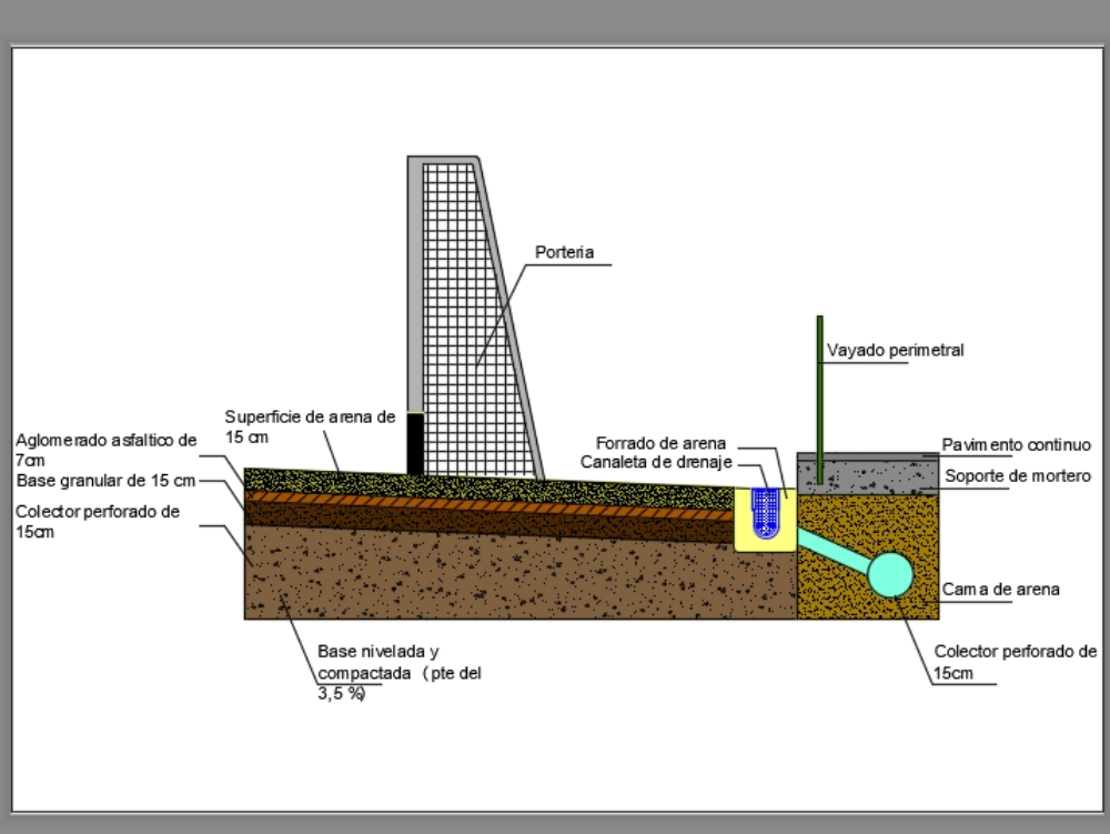 Sewer system