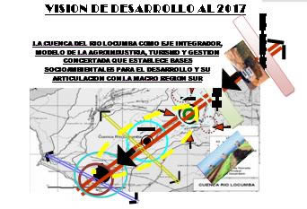 Plan stratégique de la province de Jorge Basadre Grohmann