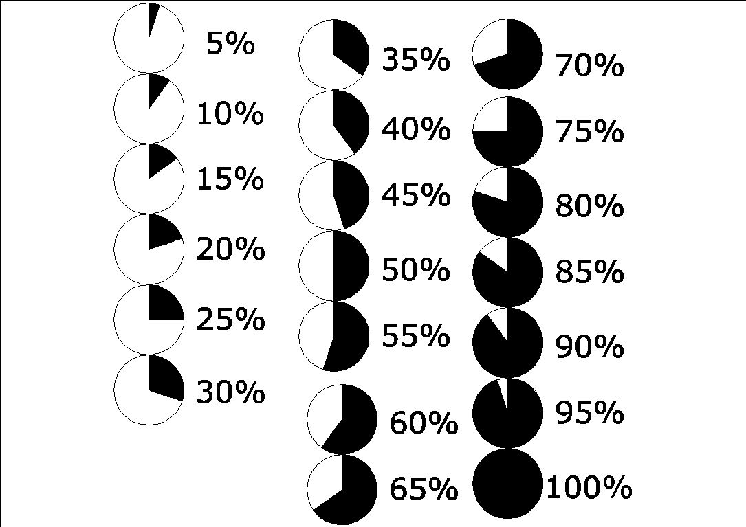 Círculos de Porcentajes Rellenos