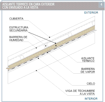 nueva normativa chilena de asilacion termica II