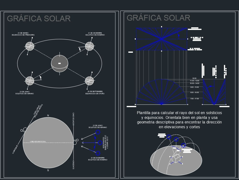 Grafica solar: Latitud 0 -