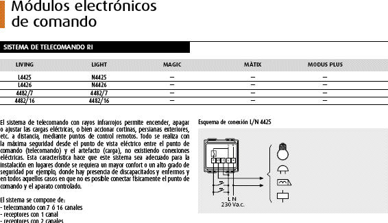 bticino - Interruptores Magnéticos