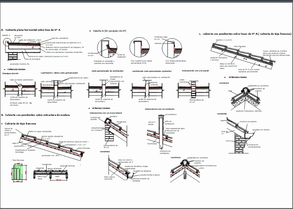 Flat Roof CAD Details