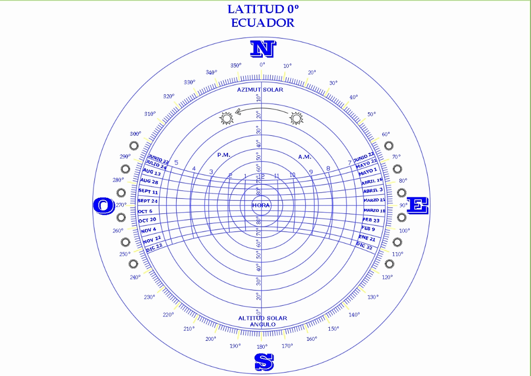 Diagrama solar - latitud 0° - ecuador. (49.7 KB)  Bibliocad