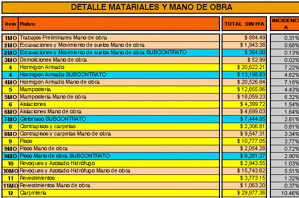 Costing Analysis - Project Measurement