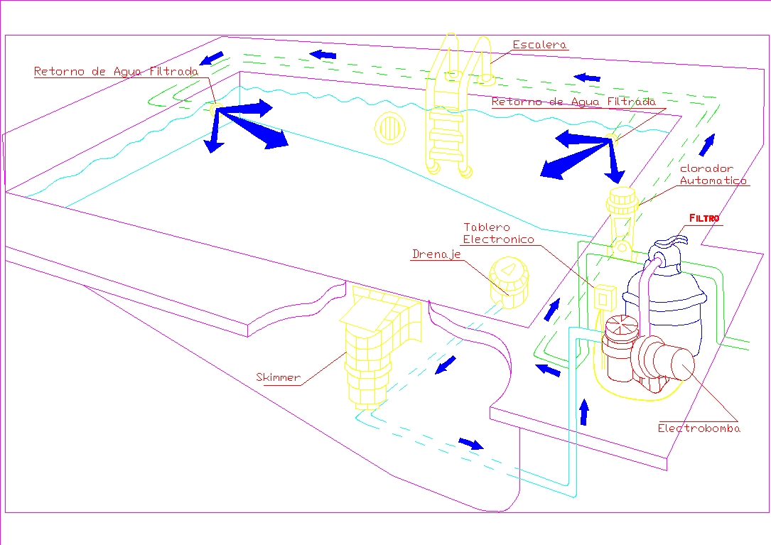 Isometria flujo de piscina. en AutoCAD | CAD ( KB) | Bibliocad
