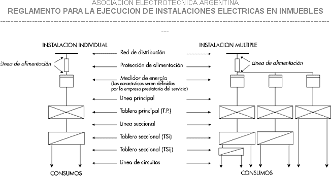 Reglamento de instalaciones electricas(aea)