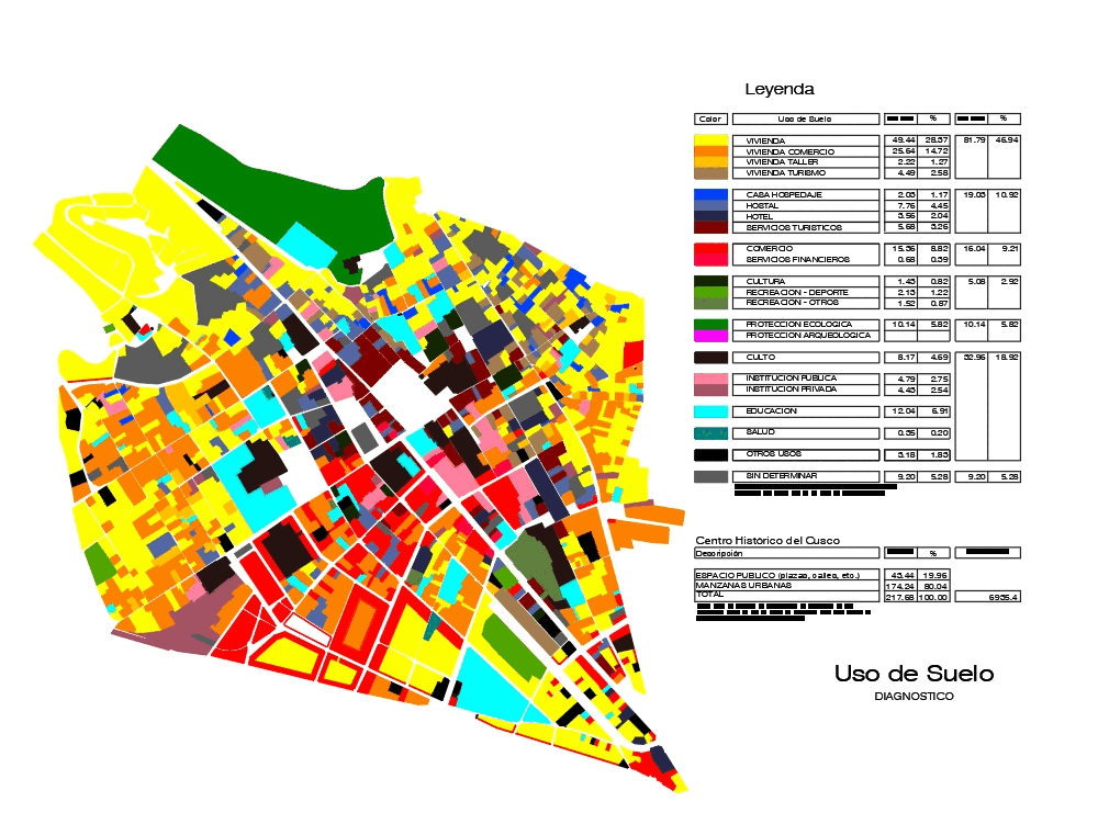 Uso de suelo en la ciudad de cusco en AutoCAD CAD (444
