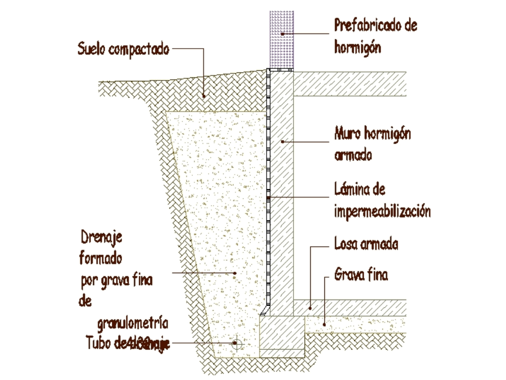 Basement waterproofing
