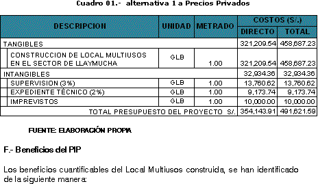 PERFIL DE PRE INVERSÃO LLAYMUCHA PERU