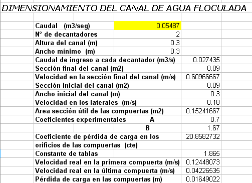 PLANILLA DE CALCULO DIMENSIONAMIENTO DEL CANAL DE AGUA FLOCULADA