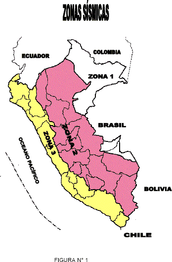 Peruvian Norms structural design