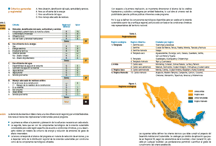 Criterios E Indicadores Para Desarrollos Sustentables En Mexico
