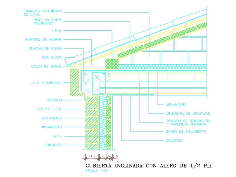 roof detail drawings