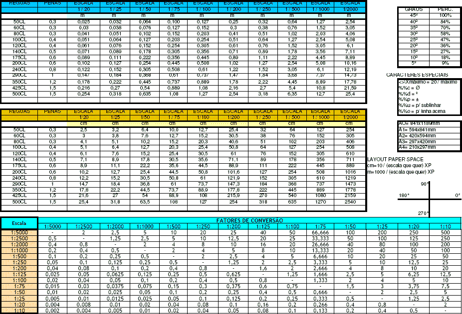 Cad Scale Chart