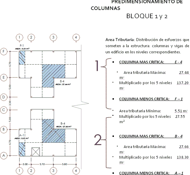 Pre-sizing columns, beams and slabs in concrete