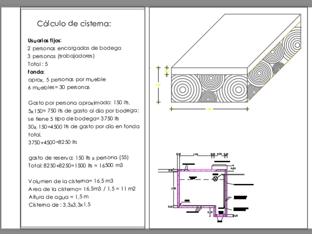 Cistern calculation
